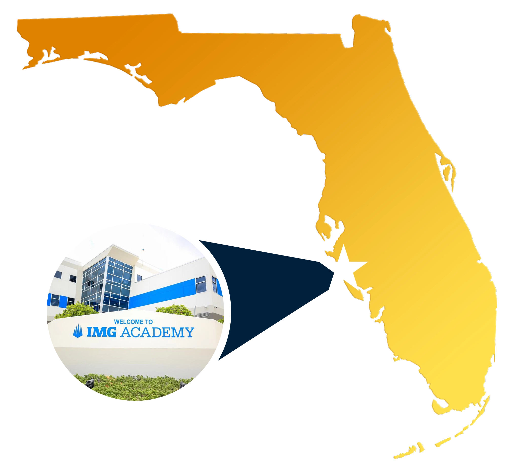 State of Florida